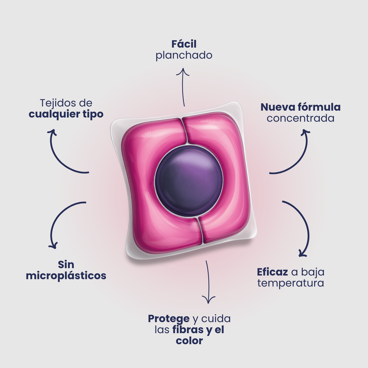 FLOPP Detergent & Softener