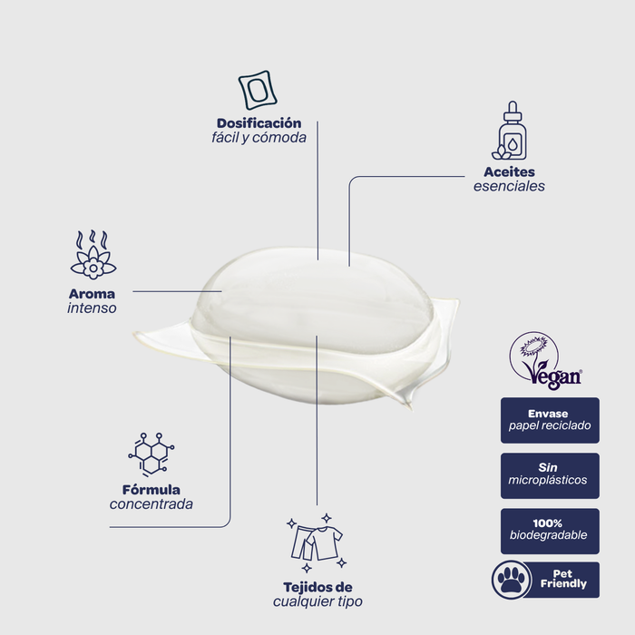 FLOPP Pack Aromas - Perfumes Para Ropa