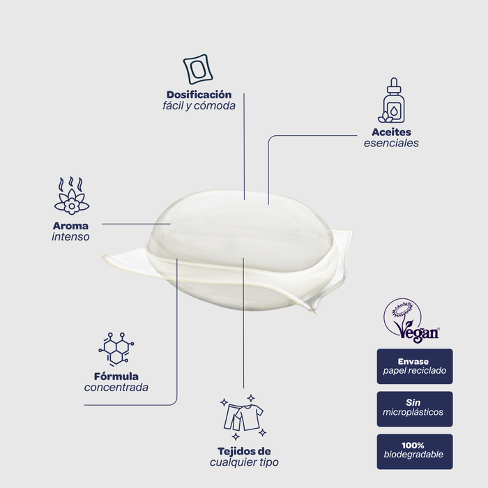 FLOPP In-wash Scent Booster