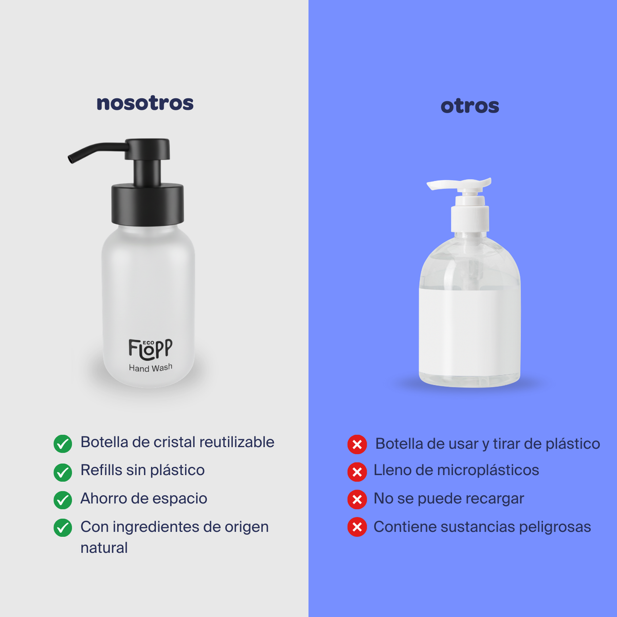 FLOPP Kit dúo - Botellas Jabón de Manos + Refill Dark Amber + Refill Lotus