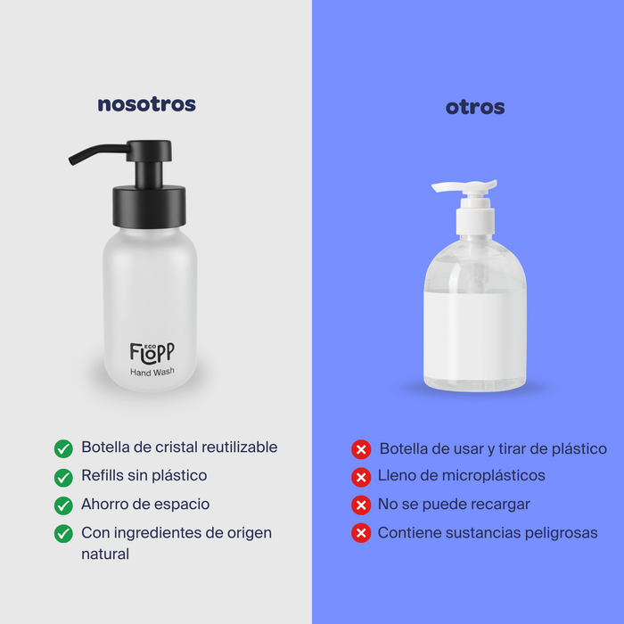 FLOPP Kit dúo - Botellas Jabón de Manos + Refill Dark Amber + Refill Lotus