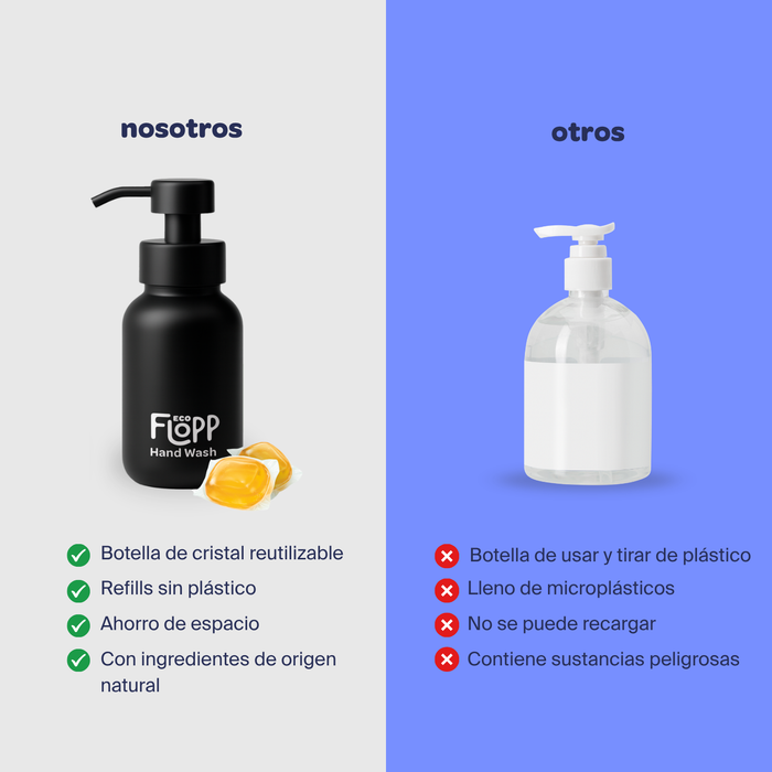 FLOPP ECO Multi-Surfaces – Initial kit 2 capsules