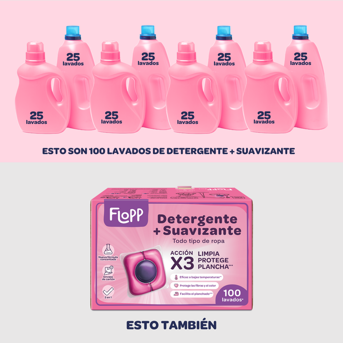 FLOPP Detergent & Softener