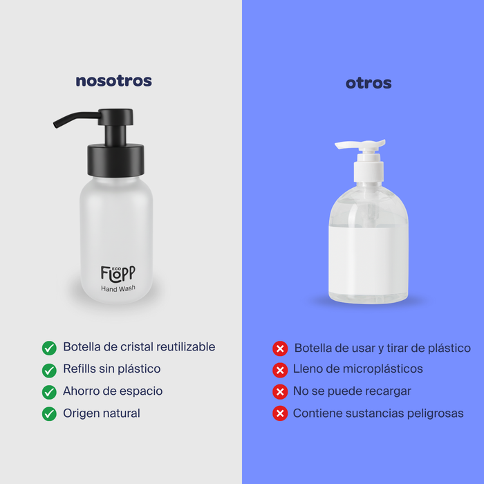 FLOPP Jabón de manos Botella Cristal 250ml