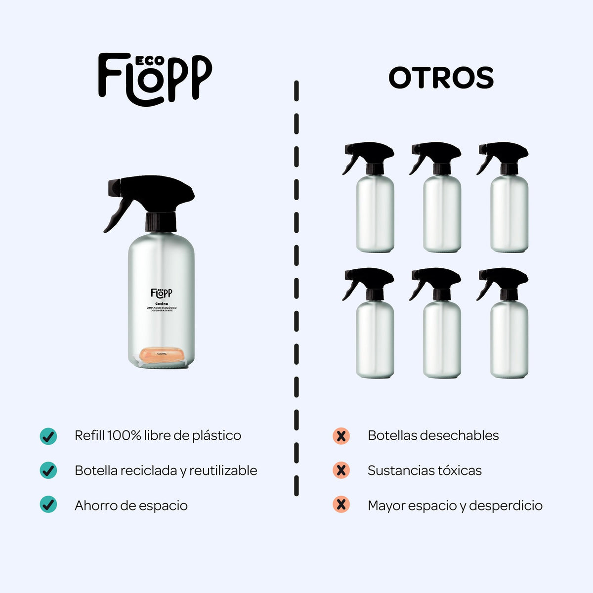 FLOPP ECO Multi-Surfaces – Refill